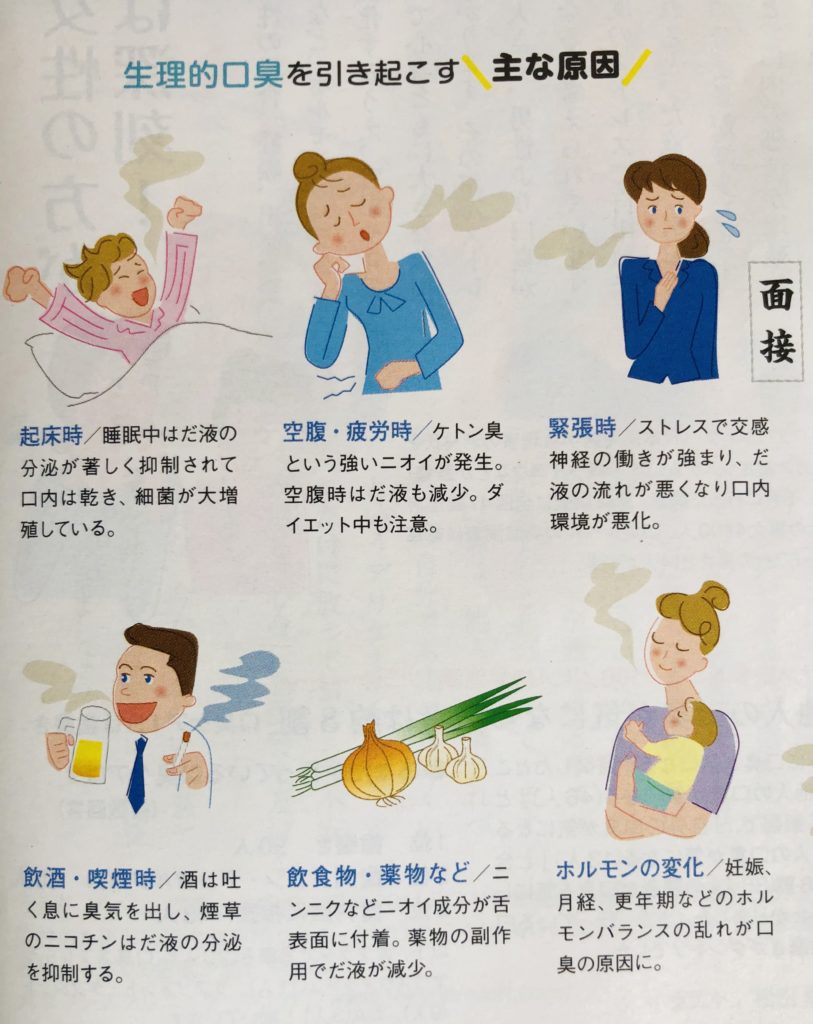 唾液と口臭予防の関係について スタッフブログ 熊本パール総合歯科クリニック