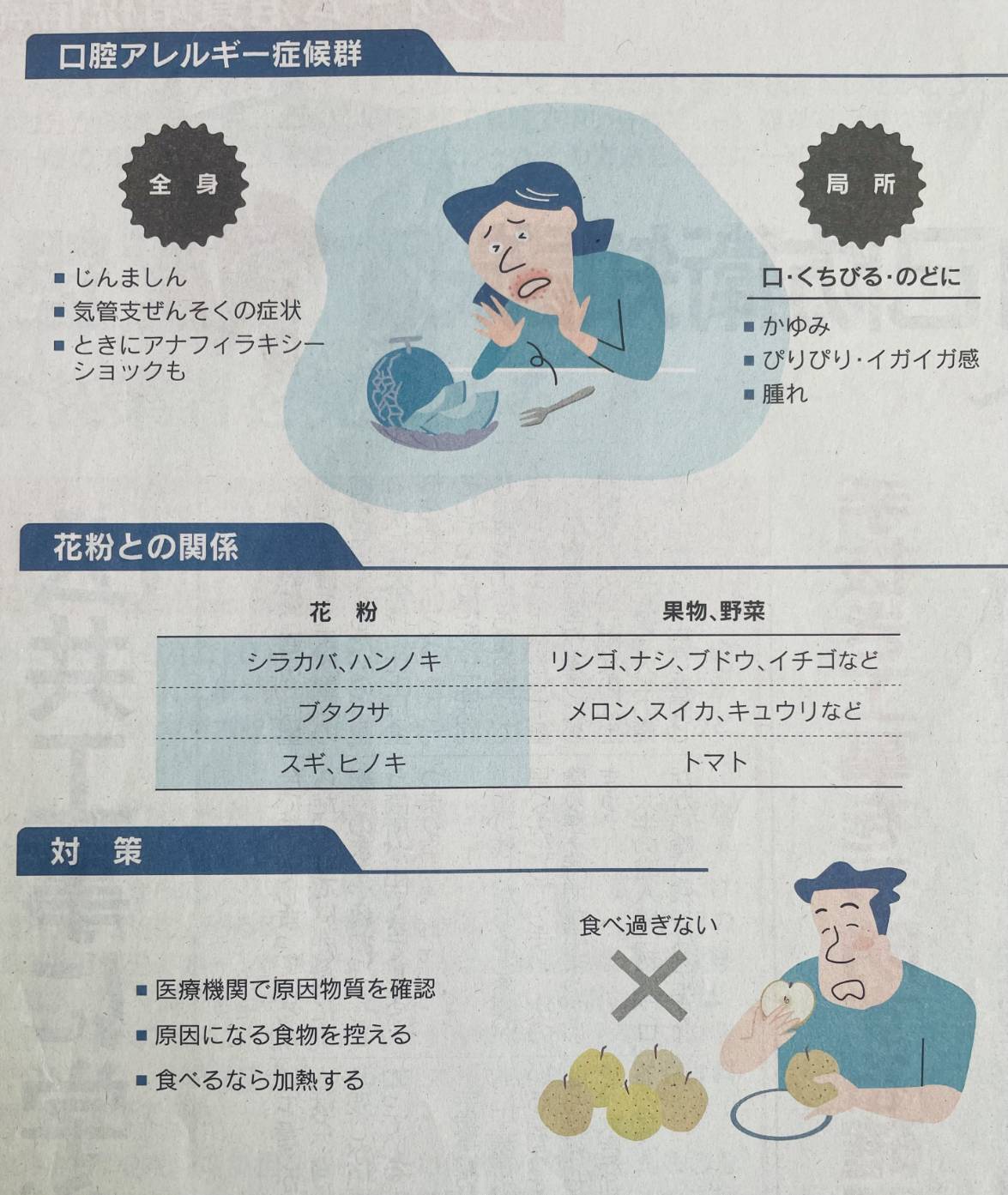 口腔 アレルギー 症候群