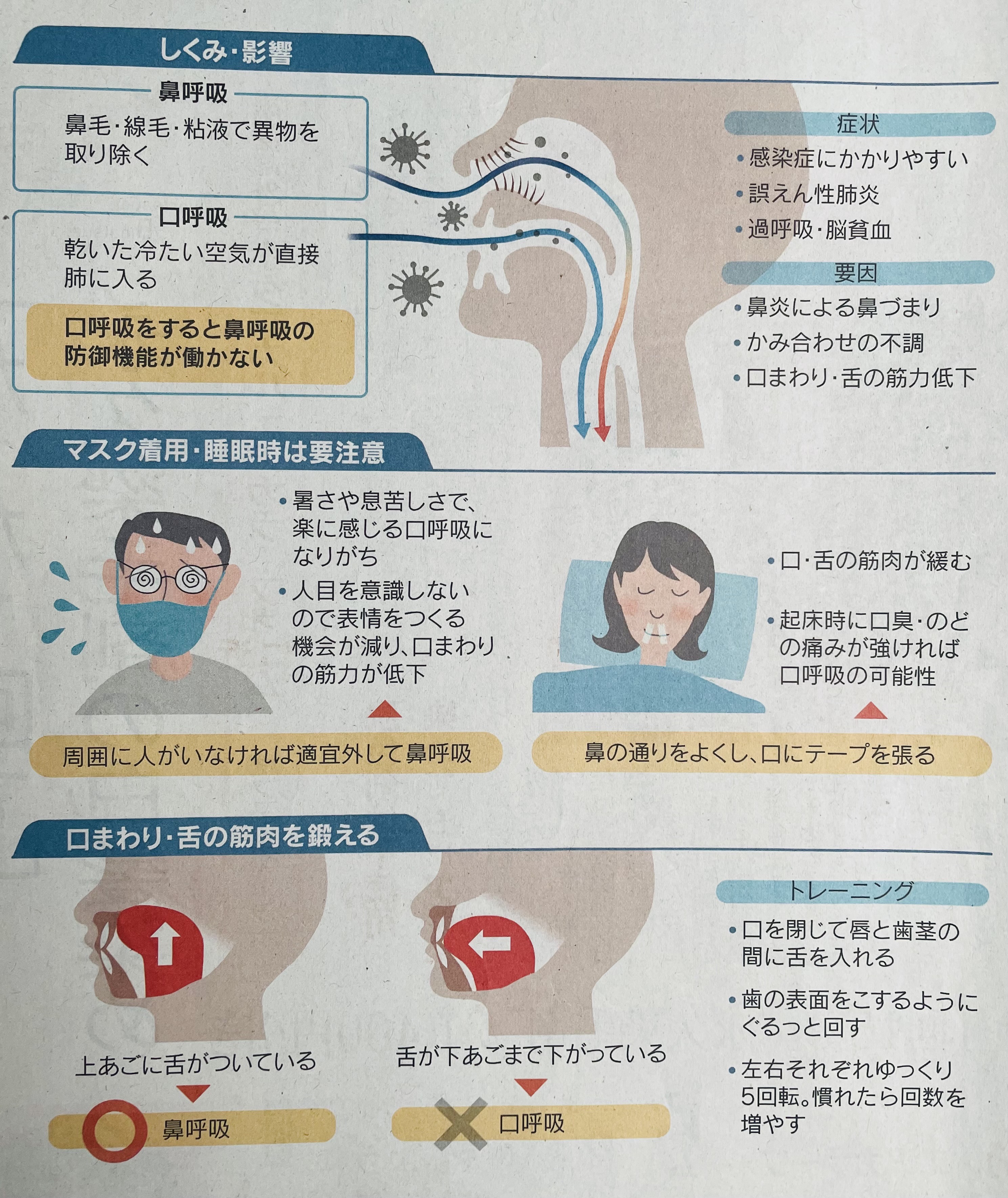 口呼吸に気をつけましょう。汚れた空気で感染リスク！ - スタッフ